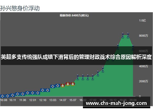 英超多支传统强队成绩下滑背后的管理财政战术综合原因解析深度
