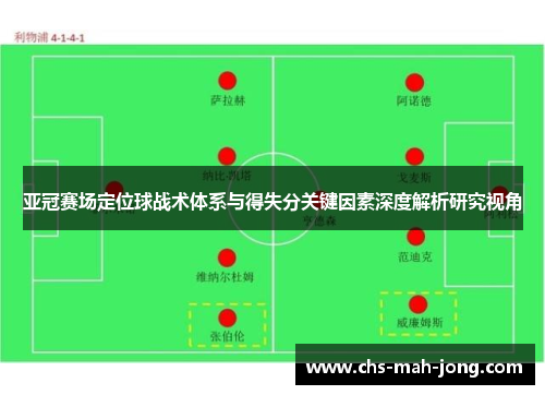 亚冠赛场定位球战术体系与得失分关键因素深度解析研究视角