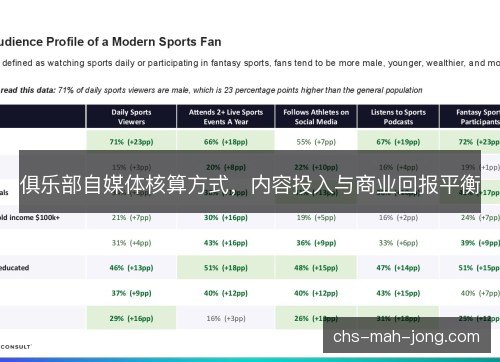 俱乐部自媒体核算方式，内容投入与商业回报平衡